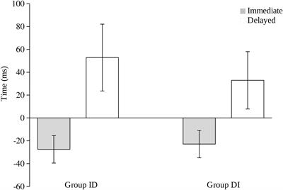 Methodological Factors Involved in the Study of Temporal Binding Using the Open Source Software Labclock Web